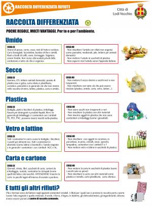 Poche regole molti vantaggi