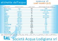 Etichetta dell'acqua